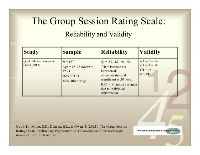 Measures and Feedback (miller &amp; schuckard, 2014)