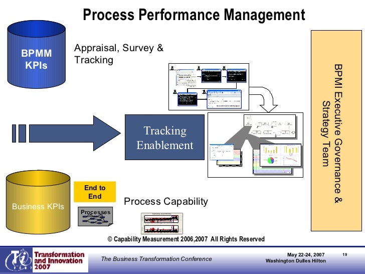 performance measurement information management performance measurement information management