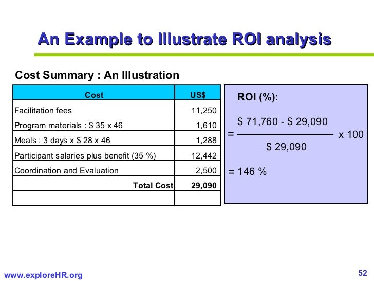 roi report template measuring roi of roi report template measuring roi of