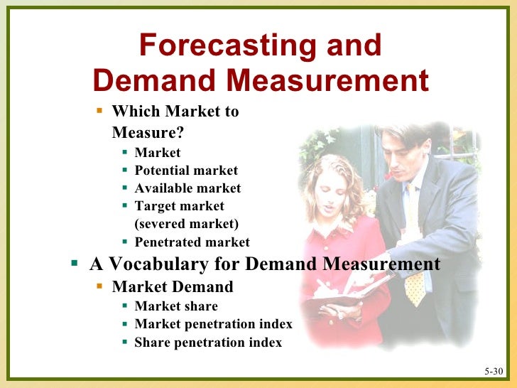Measuring market demand