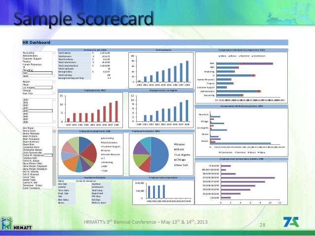 commission report template