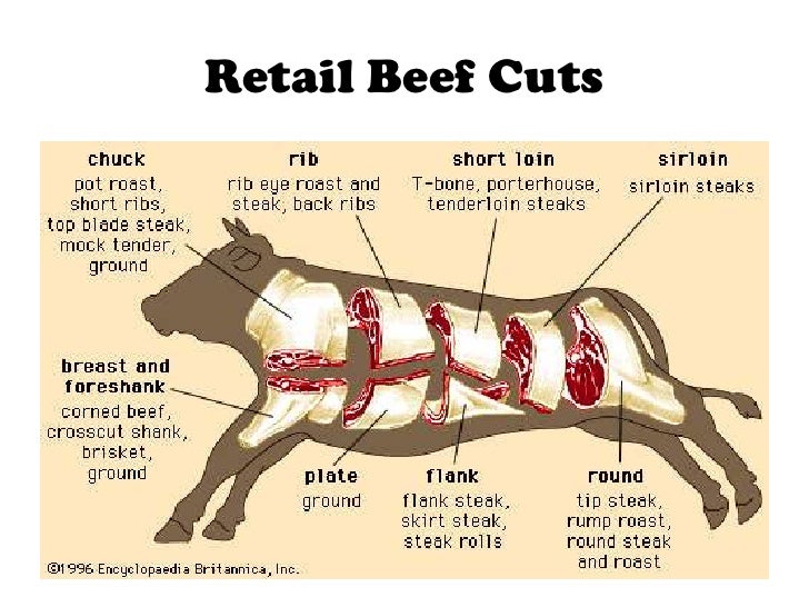 Meat & Poultry PowerPoint
