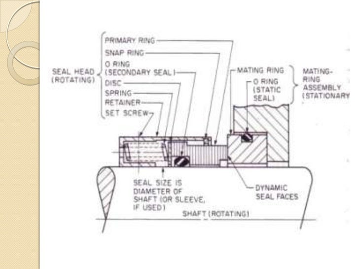 Mechanical Seal Vs Gland Packing