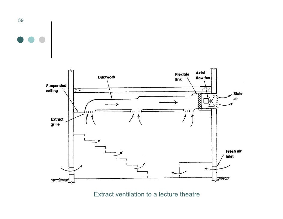 Mechanical Ventilation