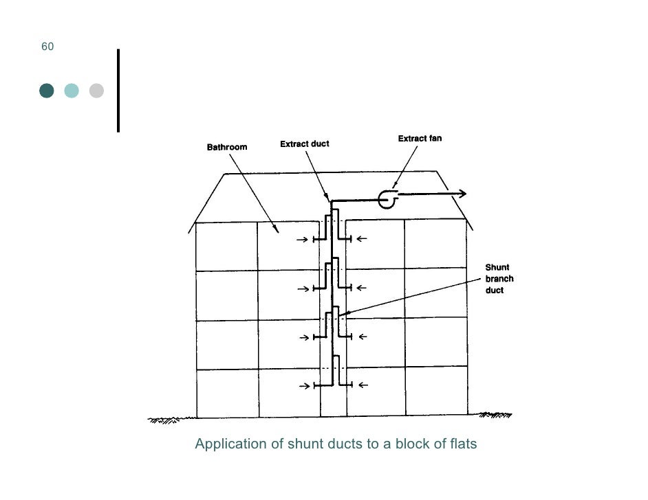 Mechanical Ventilation Mechanical Ventilation