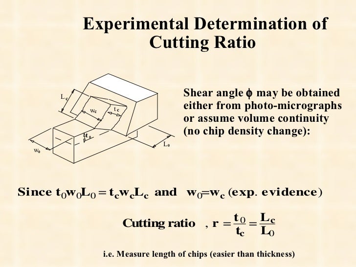 Mechanics of metal cutting