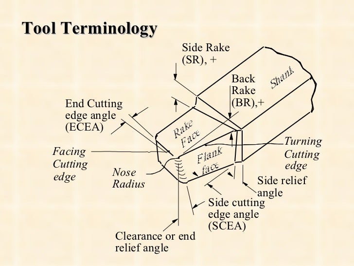 Mechanics of metal cutting