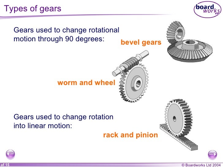 Mechanisms