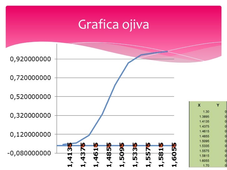 Portafolio de Probabilidad y Estadística.: Mayo