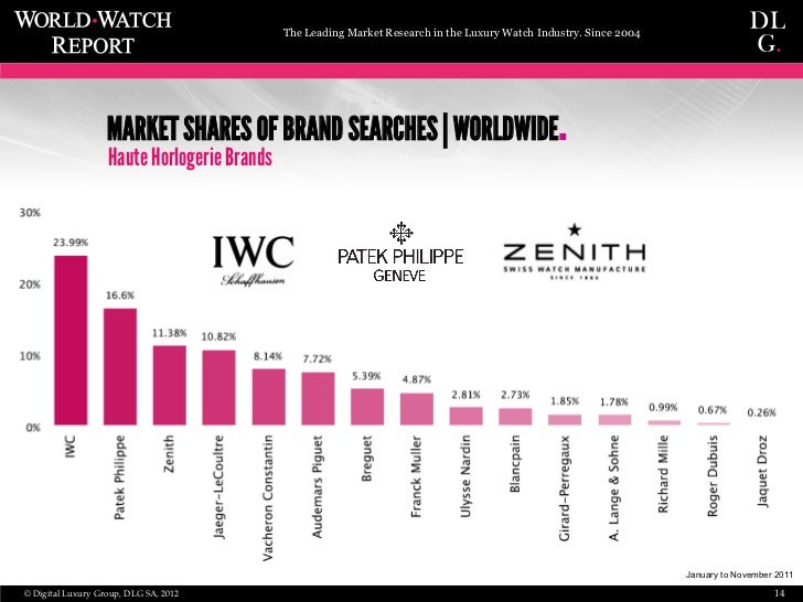 market price watch market price watch
