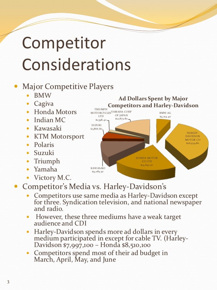 Marketing Strategy Suzuki Vs Honda Motorcycles Marketing Strategy Suzuki Vs Honda Motorcycles