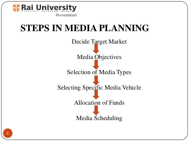 Creative Corporate and Media agencies and selecting the media mix