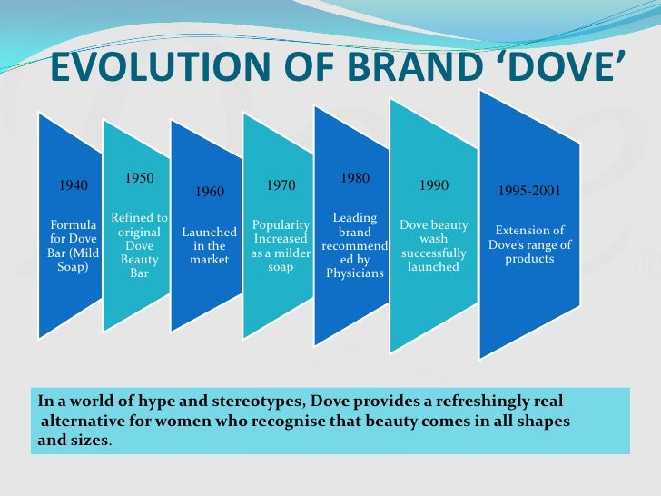 dove evolution of brand If you want to get access to dove brand strategy analysis including brand essence, brand values, brand character, brand archetype and expert commentary. dove evolution of brand If you want to get access to dove brand strategy analysis including brand essence, brand values, brand character, brand archetype and expert commentary.