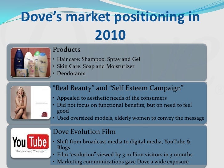 dove promotianal mix dove promotianal mix
