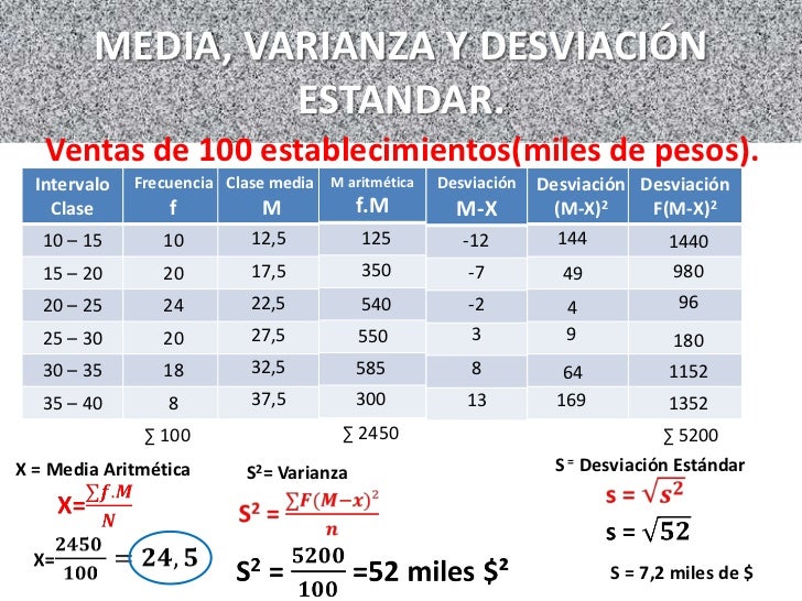 Media Mediana Moda Desviacion Estandar Y Varianza es.slideshare.net