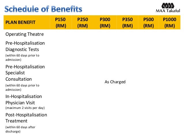 Maa Takaful | Medica 2015 Plan Kesihatan Mampu Milik Maa-takaful-latest-medical-plan-medica-2015-6-638