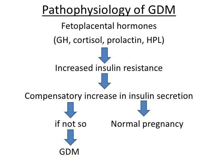 Pregnancy and Gestational Diabetes picture pictures Pregnancy and Gestational Diabetes