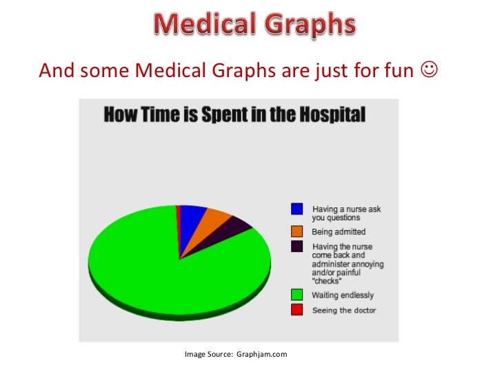 Medical Graphs