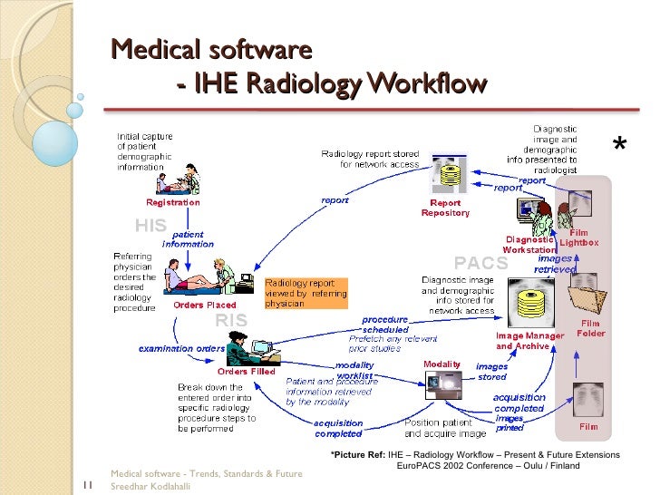 pacs workflow ris pacs workflow diagram 28 images bonestation system pacs workflow ris pacs workflow diagram 28 images bonestation system
