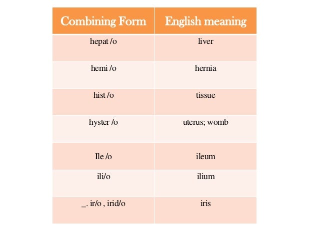 Medical Terminology combining Forms
