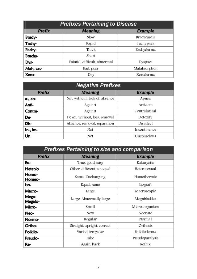 combining form anti medical terminology part 1 prefixes suffixes combining combining form anti medical terminology part 1 prefixes suffixes combining