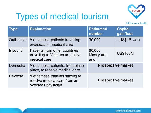 travelling well essays in medical tourism Top 20 interesting tourism essay topic ideas medical tourism what is medical tourism types of college essays. travelling well essays in medical tourism Top 20 interesting tourism essay topic ideas medical tourism what is medical tourism types of college essays.
