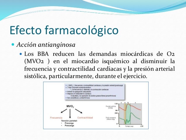 Metoprolol succinate and cialis