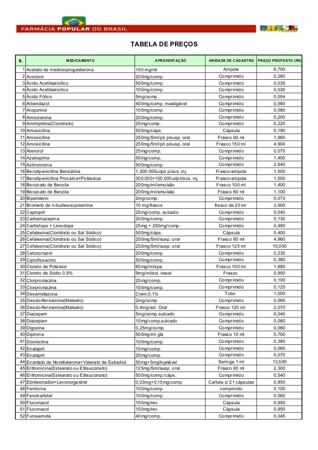 Lista de remedios farmacia popular Lista de remedios farmacia popular