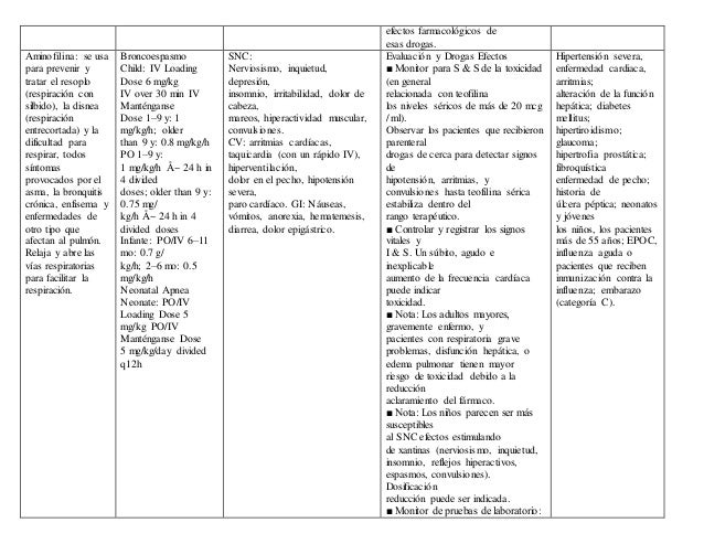 Medicamentos mas utilizados en pediatria Medicamentos mas utilizados en pediatria