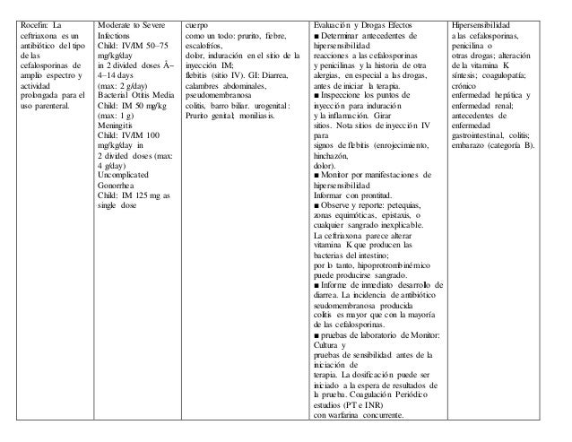 Medicamentos mas utilizados en pediatria Medicamentos mas utilizados en pediatria
