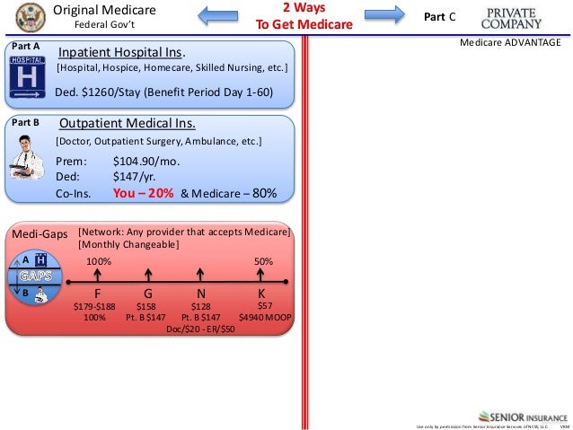 medicare copay relief medicare copay relief