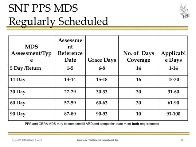 Printable Mds Assessment Cheat Sheet Portal Tutorials