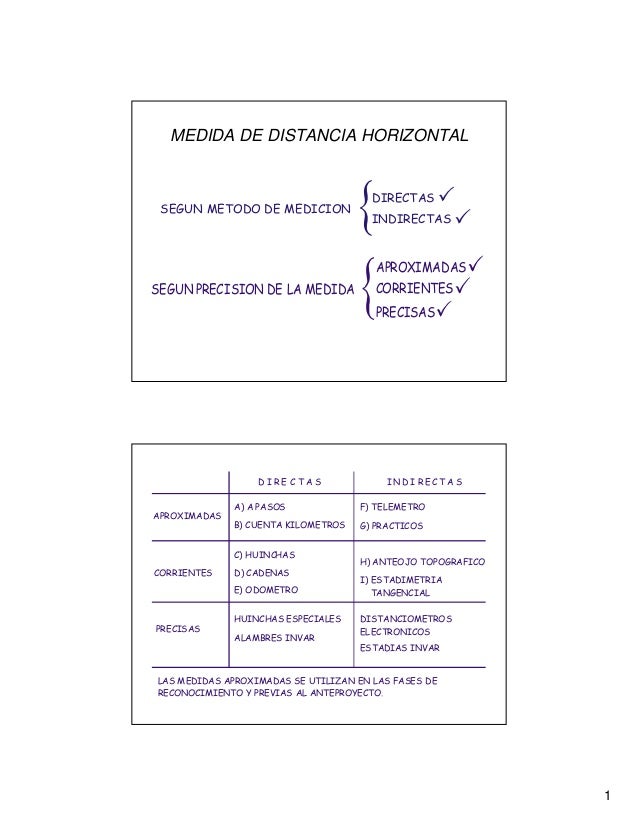 DISTANCIA HORIZONTAL distancia horizontal: