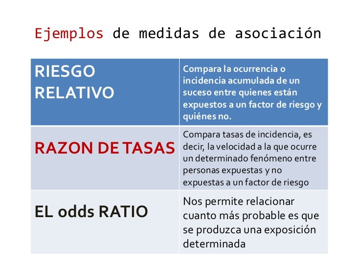 Medidas de asociacion