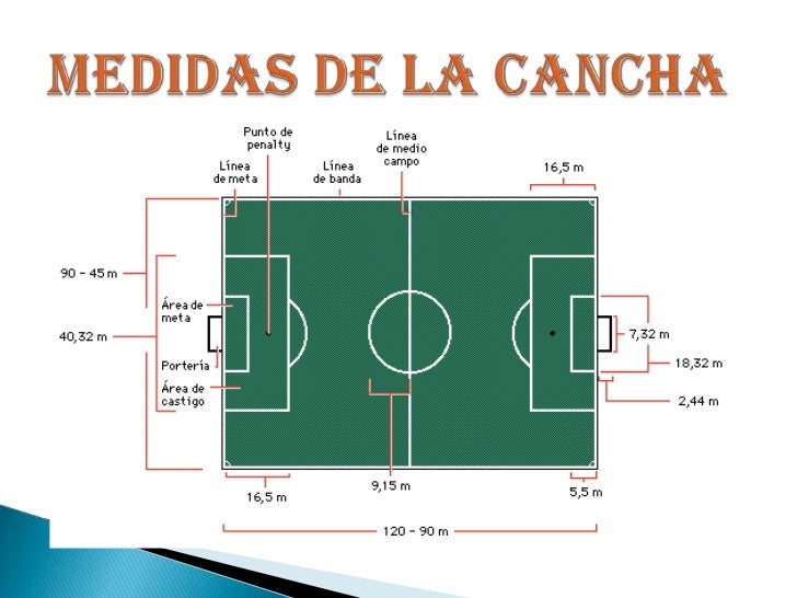 LAS MEDIDAS DE LA CANCHA DE BASQUET las medidas de la cancha de basquet: