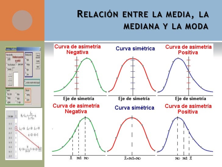 Medidas de tendencia central o posición Medidas de tendencia central o posición
