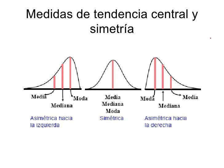 Medidasde Tendencia Centraly Variabilidad Medidasde Tendencia Centraly Variabilidad