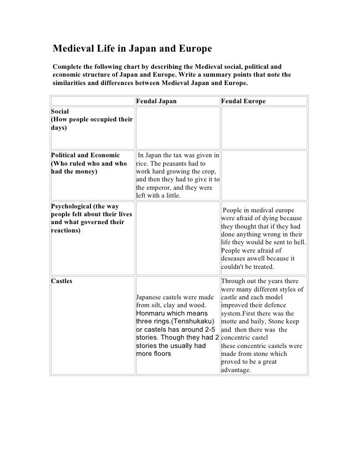 The Thesis Statement Of An Essay Must Be Japanese And European Feudalism Essay Research Papers Examples Essays also Persuasive Essay Paper Japanese And European Feudalism Essay Dreadedduega The Kite Runner Essay Thesis