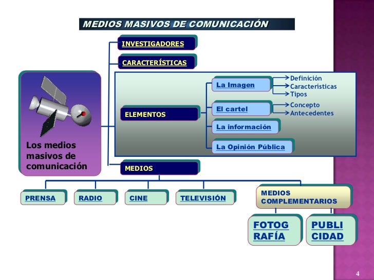 Medios masivos de comunicacion
