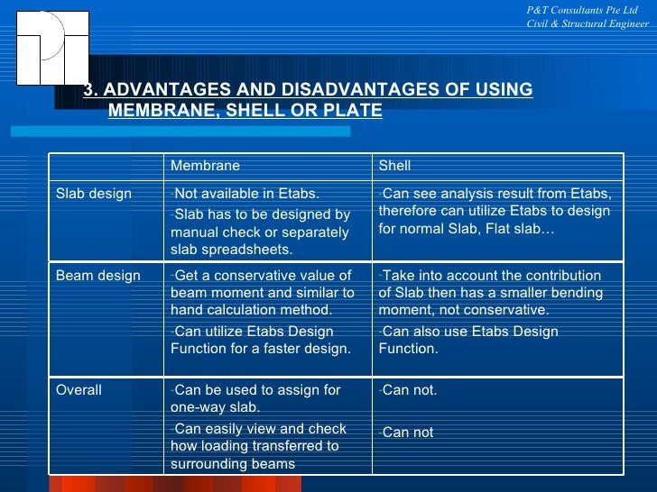 Membrane Plate Shell