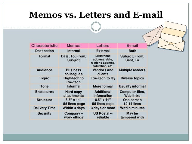 Business Letter Vs Memo Memos vs. Letters ...