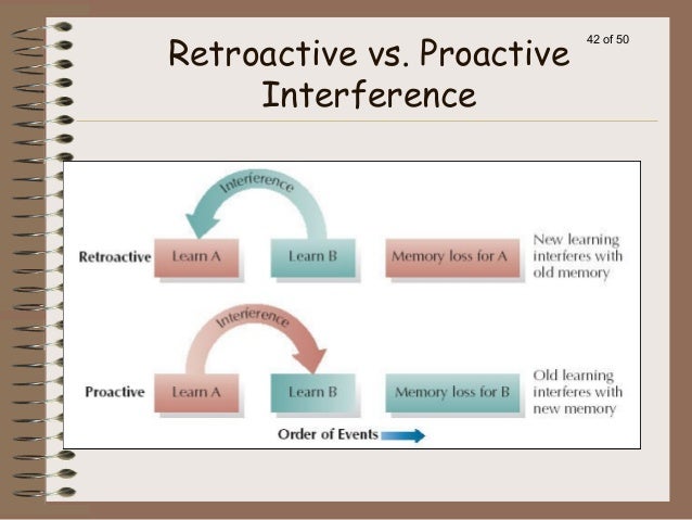 retroactive memory Retroactive interference in recognition memory: the effects of mental effort and similarity on recollection and familiarity by caleb jordan picker. retroactive memory Retroactive interference in recognition memory: the effects of mental effort and similarity on recollection and familiarity by caleb jordan picker.
