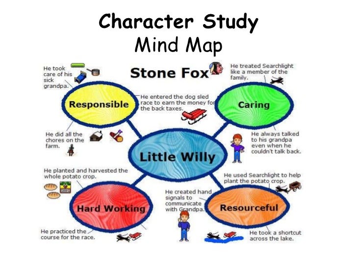 response essay examples