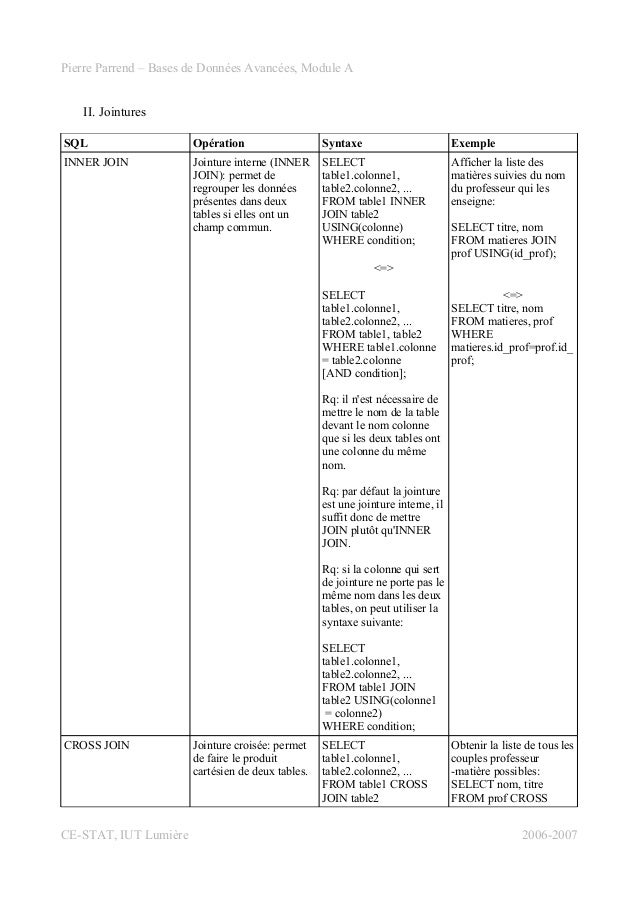 exemple de jointure sql