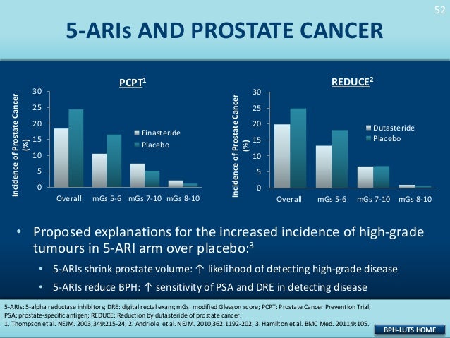 how long for dutasteride to shrink prostate