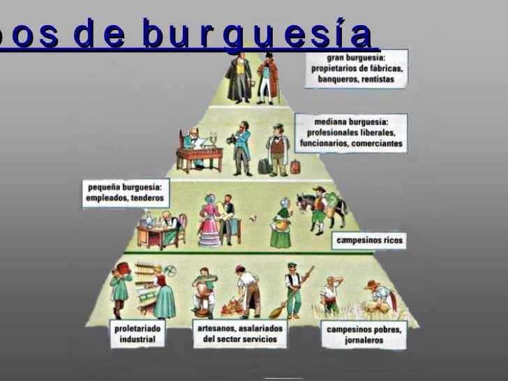 Mentalidad burguesa