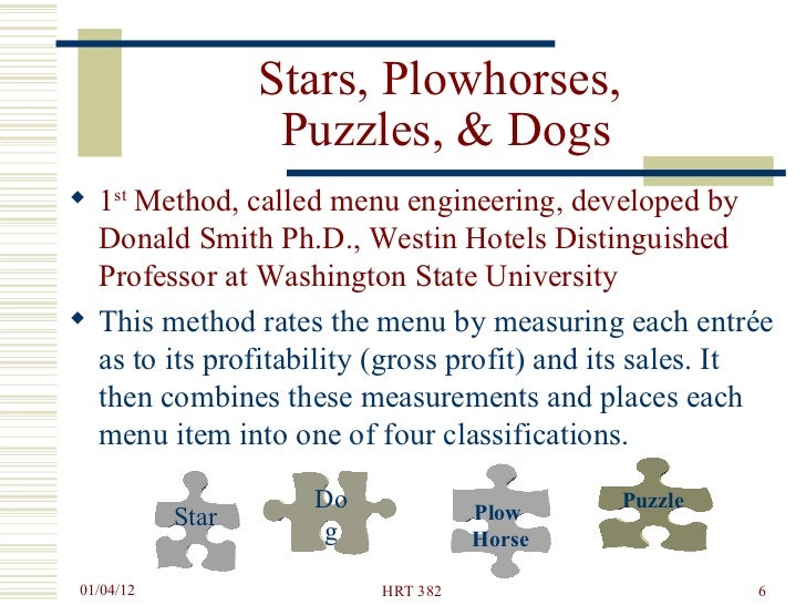 Menu analysis engineering382