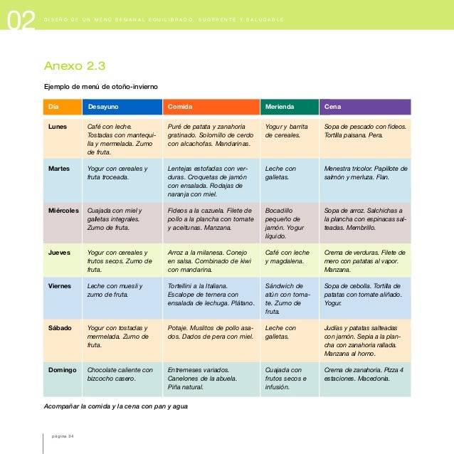 Menus Para Adelgazar Menopausia