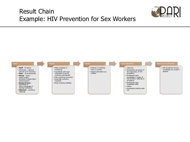 evaluation a example trainer's of