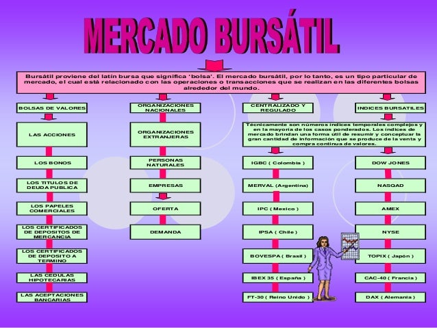 MERCADO BURSATIL